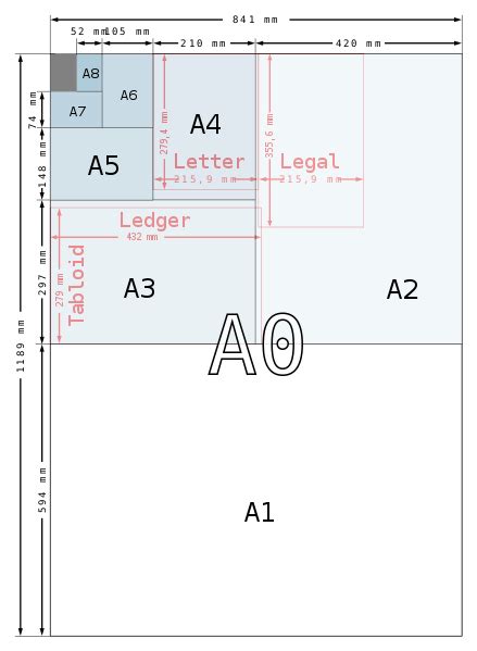 幾開|紙張尺寸大小對照表 【附圖】｜A1、A2、A3、A4 